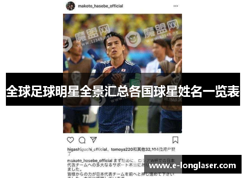 全球足球明星全景汇总各国球星姓名一览表